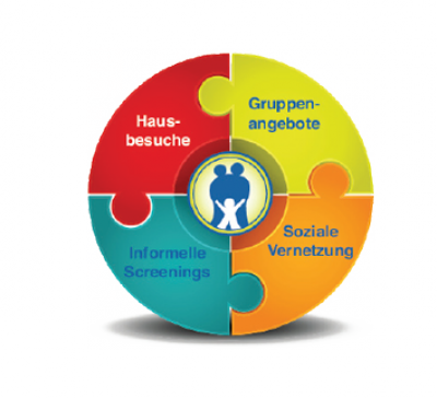 circle diagramm